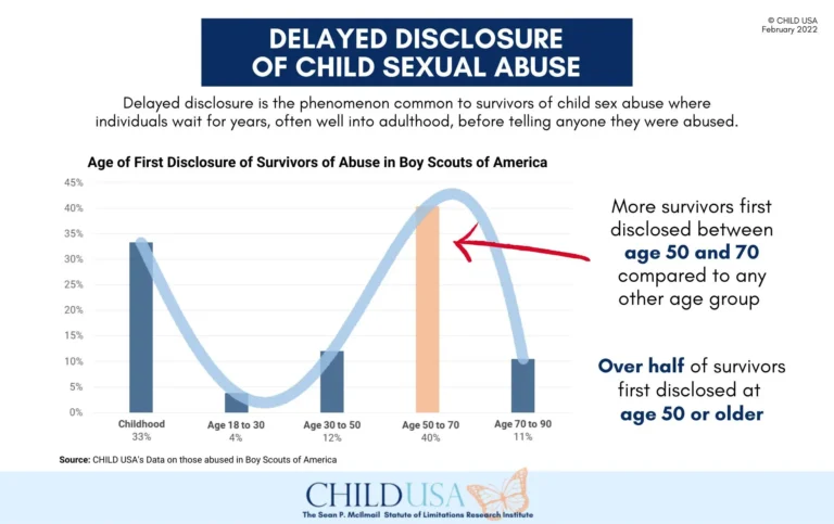 delayed-disclosure-childUSA-1 Melissa Hague | Doors open for Justice: Maryland Supreme Court upholds the Child Victims Act of 2023
